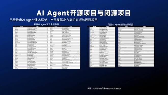 智能体主题分享：AIAgent现状、技术进展与发展趋势附36页PPT(图25)