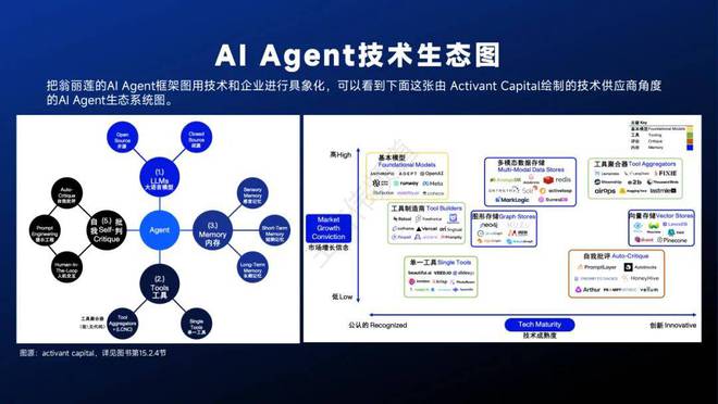 智能体主题分享：AIAgent现状、技术进展与发展趋势附36页PPT(图22)
