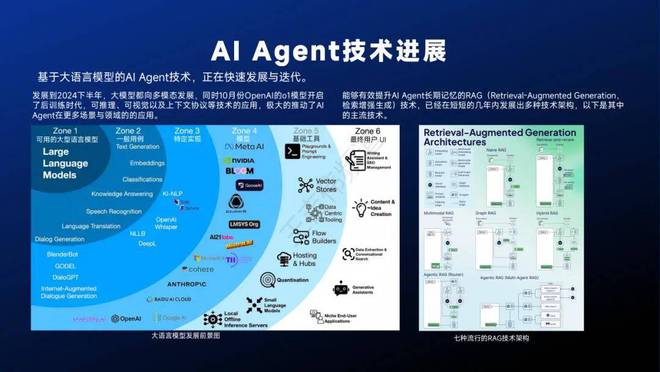 智能体主题分享：AIAgent现状、技术进展与发展趋势附36页PPT(图23)