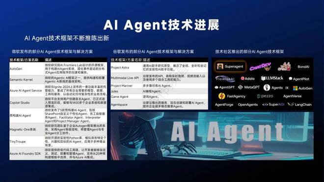 智能体主题分享：AIAgent现状、技术进展与发展趋势附36页PPT(图24)