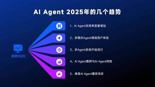 智能体主题分享：AIAgent现状、技术进展与发展趋势附36页PPT(图27)