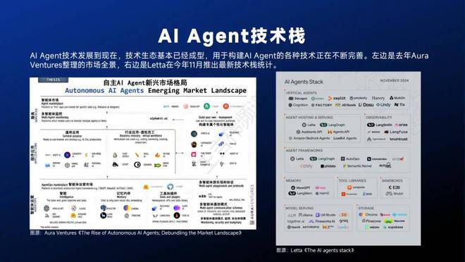 智能体主题分享：AIAgent现状、技术进展与发展趋势附36页PPT(图21)