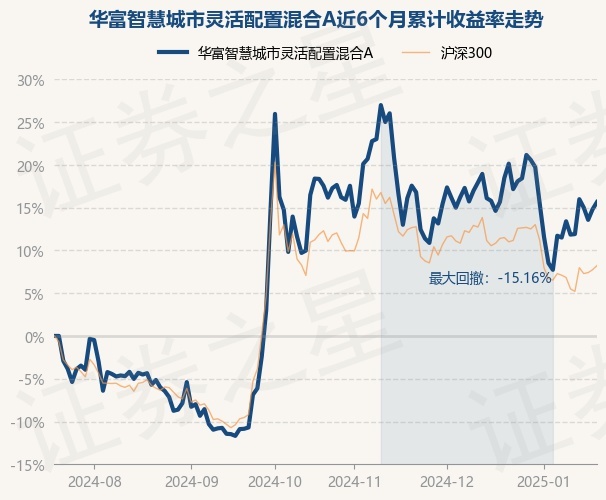 1月20日基金净值：华富智慧城市灵活配置混合A最新净值09666涨074%(图1)
