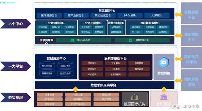 Emc易倍体育：县域医共体平台重塑县域医疗生态迈向智慧医疗新时代(图1)