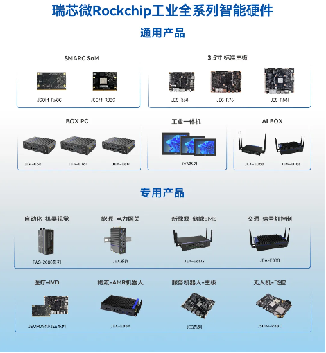 Emc易倍体育：双微联动!智微智能荣获瑞芯微“2024年度卓越贡献奖”(图3)