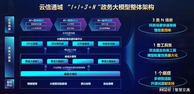 海信两大自研垂域大模型接入DEEPSEEK赋能智慧城市与交通新未来(图3)