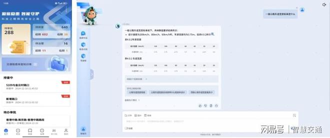 海信两大自研垂域大模型接入DEEPSEEK赋能智慧城市与交通新未来(图2)