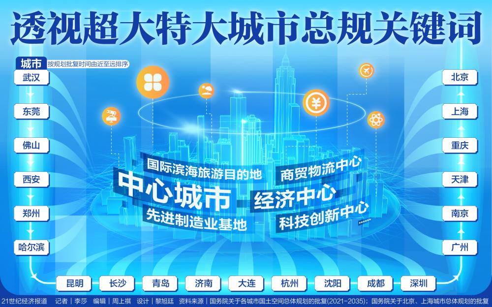 未来城市怎么建？超大特大城市规划定调精细治理、智慧发展、留住烟火气(图1)