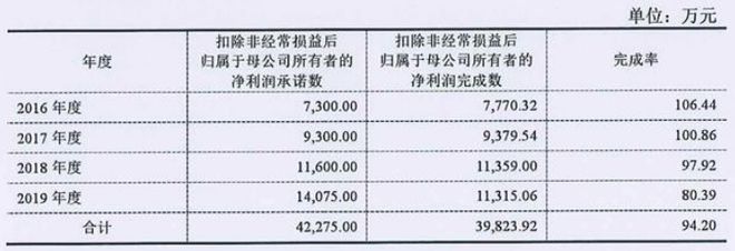 AI+低空经济带不动！85后女董事长接班1年难解困赛为智能创始人回归救场？(图2)