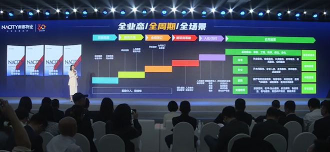 易倍体育网站：南都物业：参与国标制定解锁智慧城市新密码(图6)