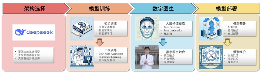 广西医科大学第一附属医院自主研发的AI泌尿医生正式上岗(图1)