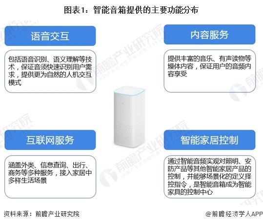 Emc易倍体育：2024年中国智能音箱行业发展趋势分析：智能音箱迈向化多场景升级【组图】(图1)