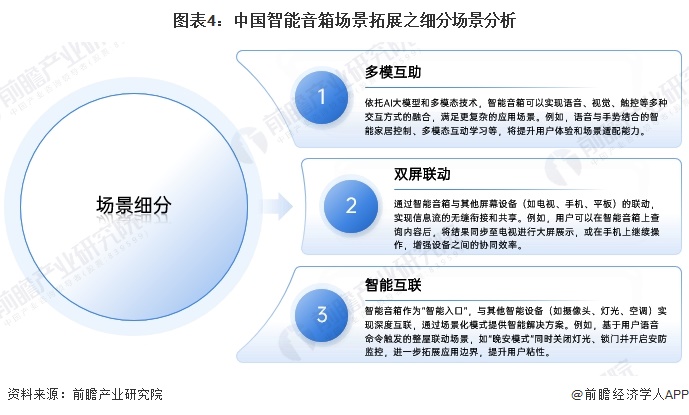 Emc易倍体育：2024年中国智能音箱行业发展趋势分析：智能音箱迈向化多场景升级【组图】(图4)