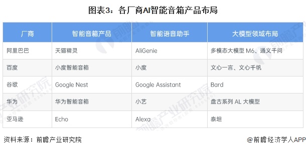 Emc易倍体育：2024年中国智能音箱行业发展趋势分析：智能音箱迈向化多场景升级【组图】(图3)