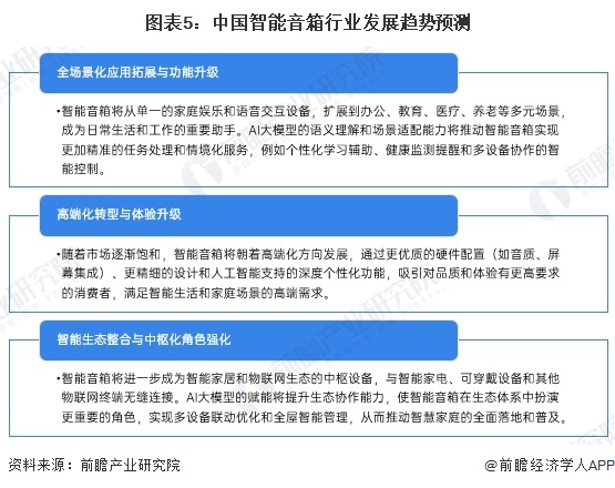Emc易倍体育：2024年中国智能音箱行业发展趋势分析：智能音箱迈向化多场景升级【组图】(图5)