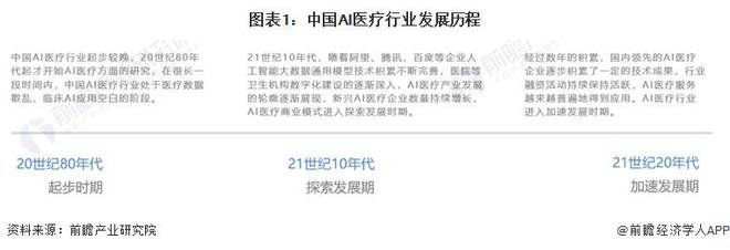 复旦大学科研团队重大突破：AI用几滴血就可预测上百种疾病！未来老年人有望轻松筛查出重大疾病风险【附AI医疗行业前景分析】(图2)