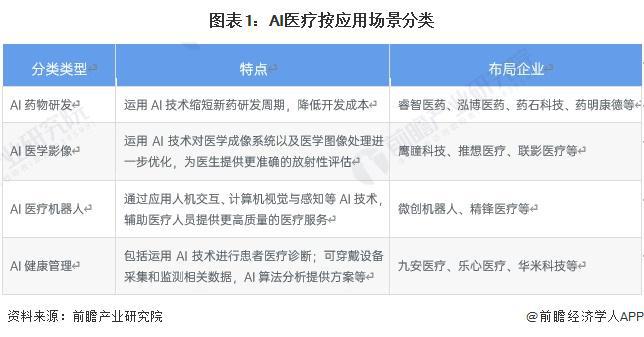 复旦大学科研团队重大突破：AI用几滴血就可预测上百种疾病！未来老年人有望轻松筛查出重大疾病风险【附AI医疗行业前景分析】(图1)