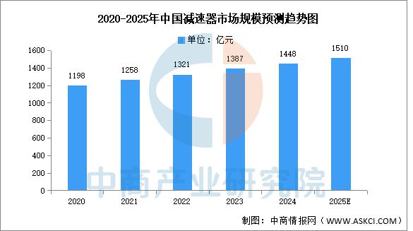 Emc易倍体育：2025年中国人形机器人产业链图谱研究分析(图3)