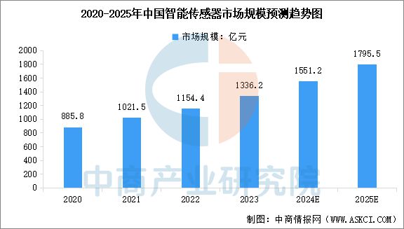 Emc易倍体育：2025年中国人形机器人产业链图谱研究分析(图8)