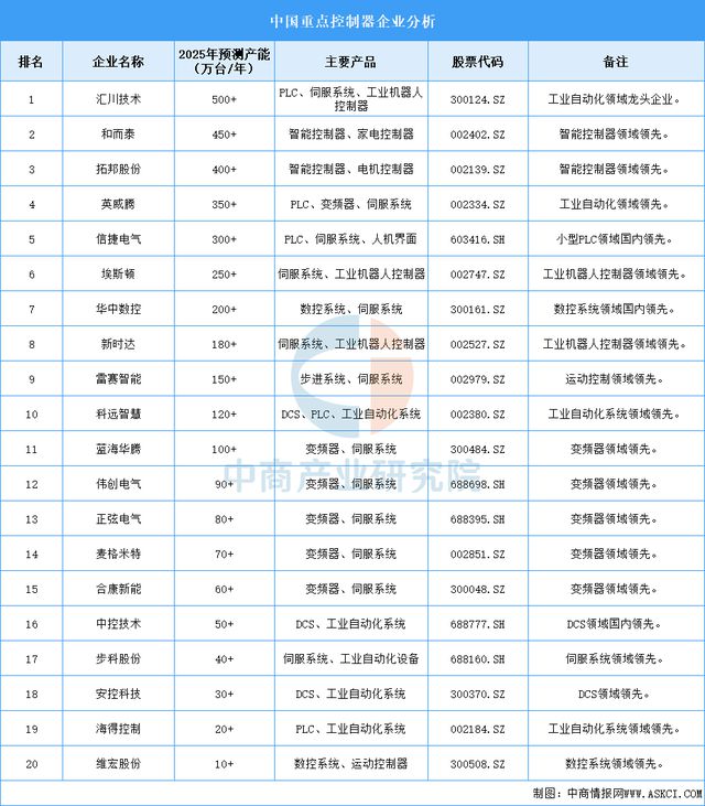 Emc易倍体育：2025年中国人形机器人产业链图谱研究分析(图7)