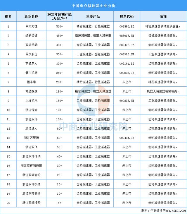 Emc易倍体育：2025年中国人形机器人产业链图谱研究分析(图4)