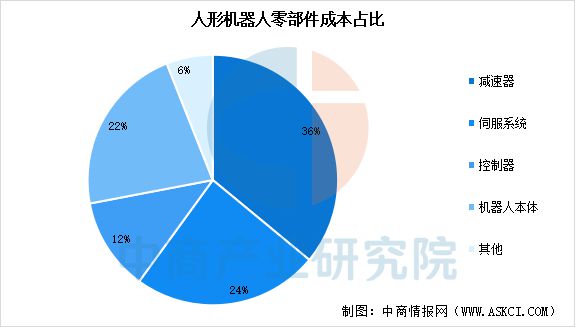 Emc易倍体育：2025年中国人形机器人产业链图谱研究分析(图2)