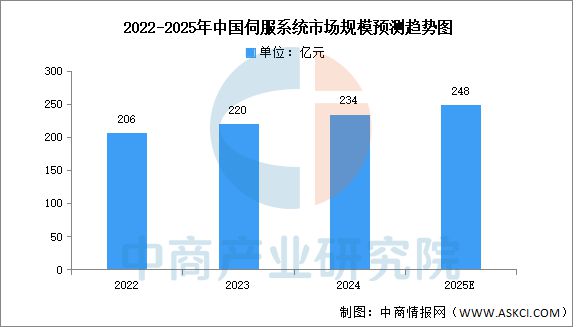 Emc易倍体育：2025年中国人形机器人产业链图谱研究分析(图5)