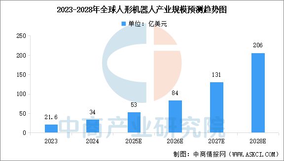 Emc易倍体育：2025年中国人形机器人产业链图谱研究分析(图10)
