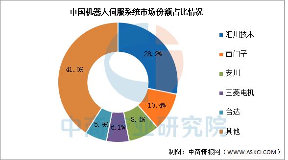 Emc易倍体育：2025年中国人形机器人产业链图谱研究分析(图6)