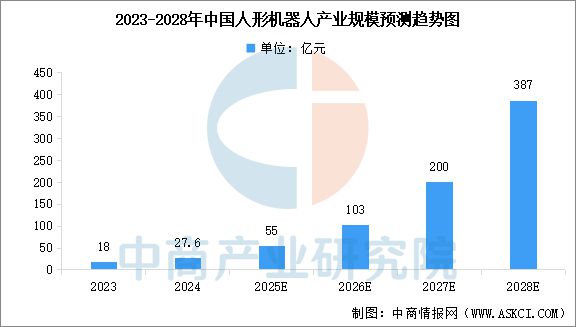 Emc易倍体育：2025年中国人形机器人产业链图谱研究分析(图11)