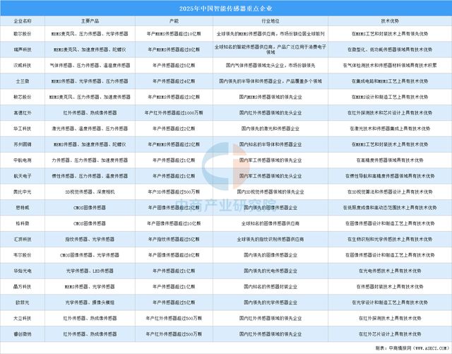 Emc易倍体育：2025年中国人形机器人产业链图谱研究分析(图9)