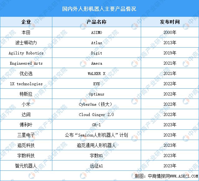 Emc易倍体育：2025年中国人形机器人产业链图谱研究分析(图16)