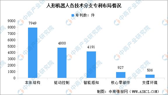 Emc易倍体育：2025年中国人形机器人产业链图谱研究分析(图13)
