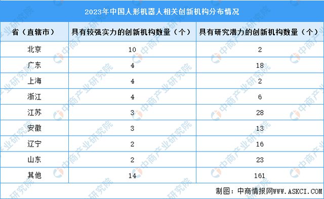 Emc易倍体育：2025年中国人形机器人产业链图谱研究分析(图15)