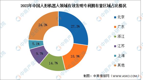 Emc易倍体育：2025年中国人形机器人产业链图谱研究分析(图14)