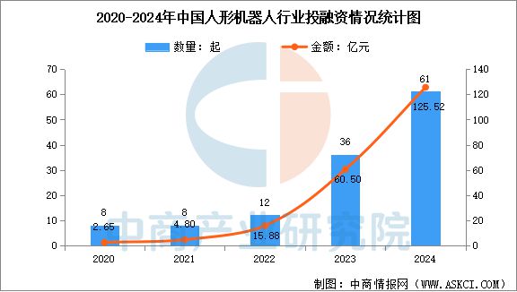 Emc易倍体育：2025年中国人形机器人产业链图谱研究分析(图12)