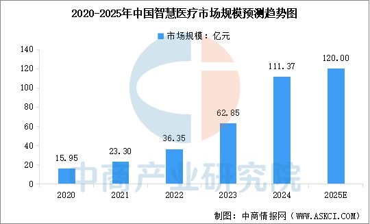 Emc易倍体育：2025年中国人形机器人产业链图谱研究分析(图20)