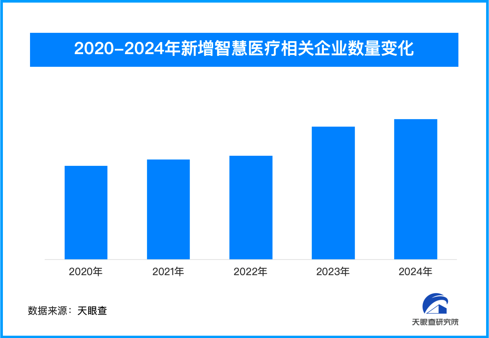 全国首个罕见病人工智能大模型进入临床我国智慧医疗相关企业超757万家(图1)