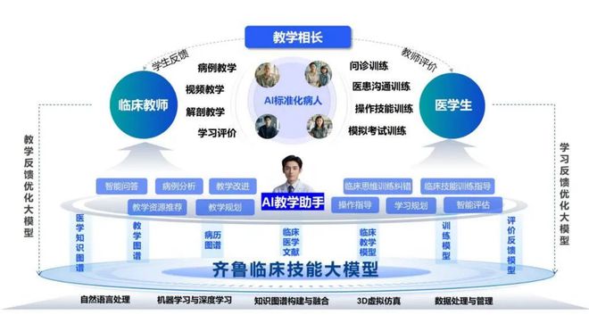 易倍体育网站：齐鲁医院成功部署DeepSeek大模型智慧医院建设再提速(图4)