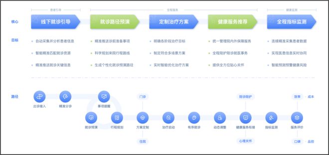 易倍体育网站：齐鲁医院成功部署DeepSeek大模型智慧医院建设再提速(图1)
