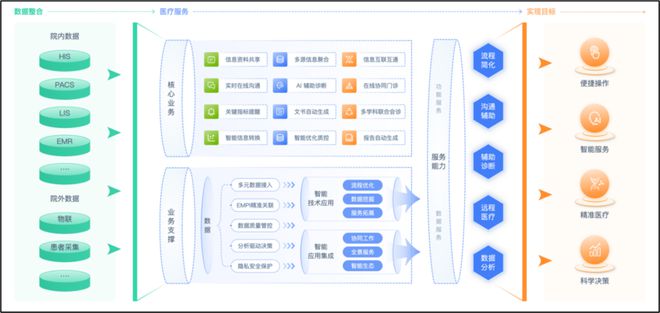 易倍体育网站：齐鲁医院成功部署DeepSeek大模型智慧医院建设再提速(图5)