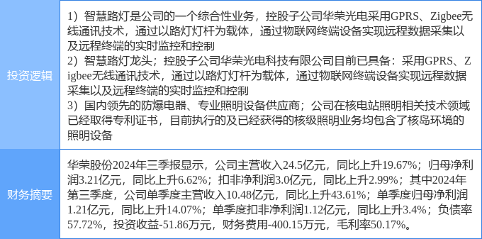 3月4日华荣股份涨停分析：智慧城市智慧灯杆核电概念热股(图2)