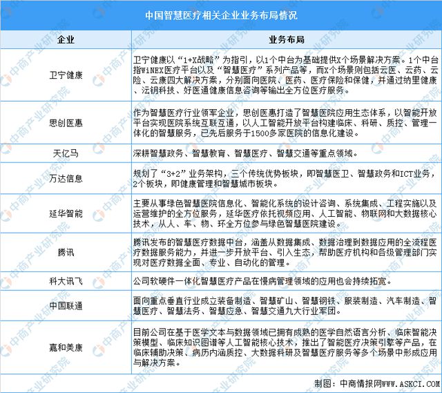 2023年中国智慧医疗市场前景及投资研究预测报告(图7)