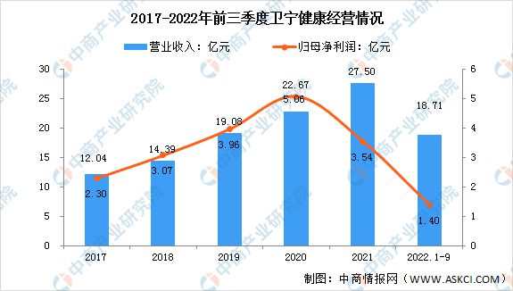 2023年中国智慧医疗市场前景及投资研究预测报告(图8)