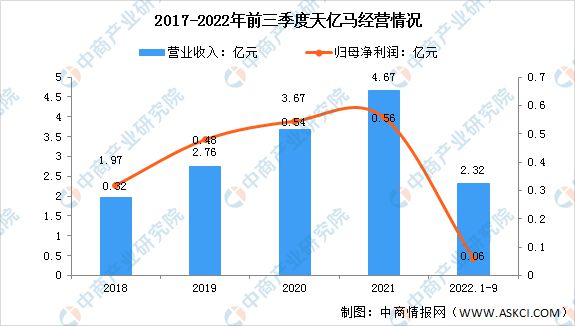 2023年中国智慧医疗市场前景及投资研究预测报告(图12)