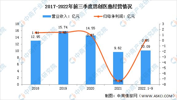 2023年中国智慧医疗市场前景及投资研究预测报告(图10)