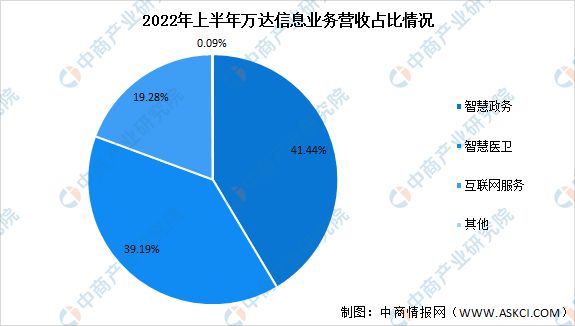 2023年中国智慧医疗市场前景及投资研究预测报告(图15)