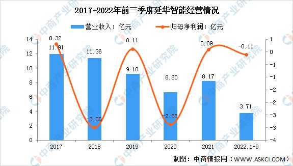 2023年中国智慧医疗市场前景及投资研究预测报告(图16)