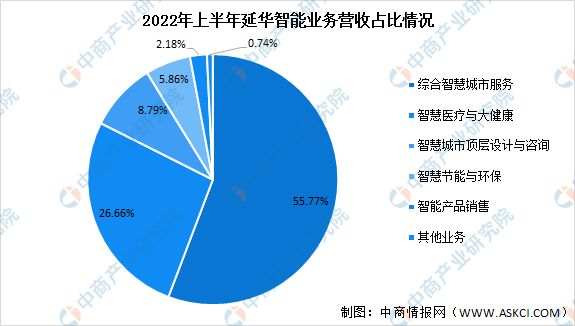 2023年中国智慧医疗市场前景及投资研究预测报告(图17)