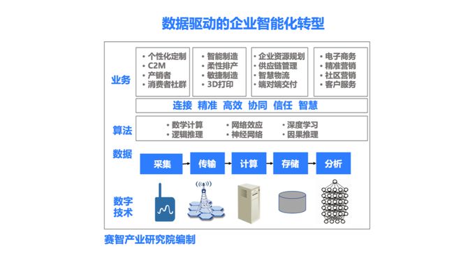 易倍体育网站：【我们这一年】2024年赛智时代业务发展成绩单(图2)